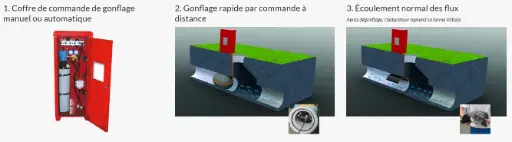 [famille EXO STOP] Obturateurs permanents EXO STOP